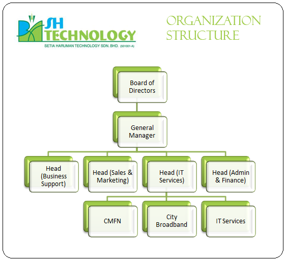 Org Chart